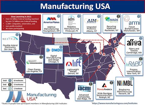 Examples of MAP implementation in various industries Map Of Usa With Names